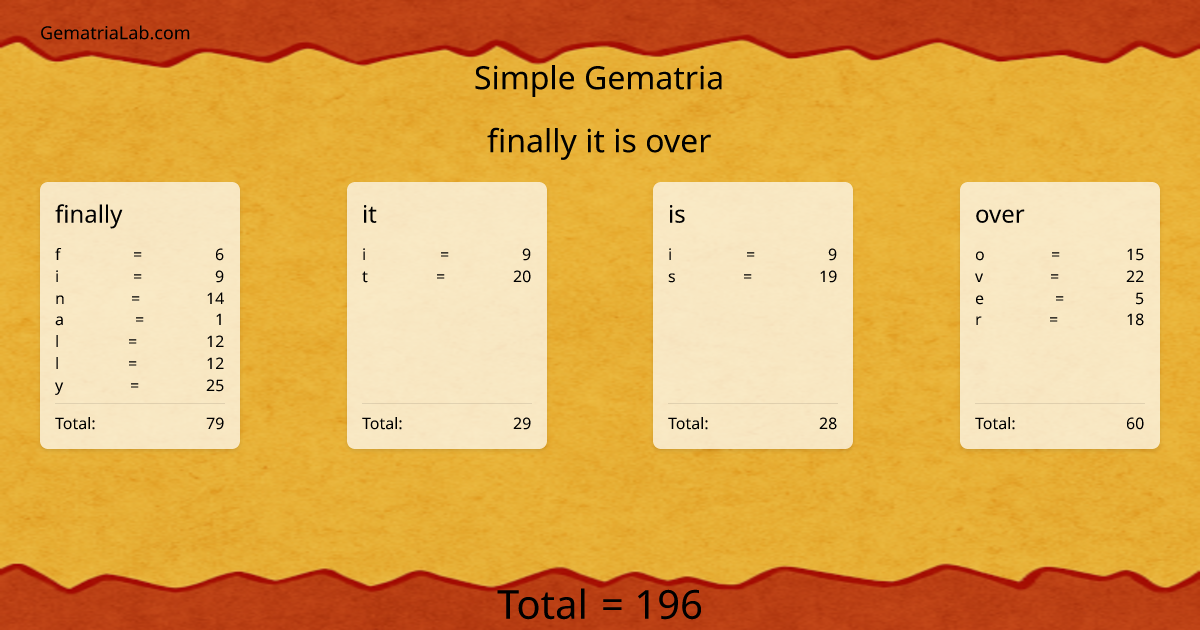 finally it is over in simple Gematria